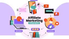 How to Start Affiliate Marketing and Make Money